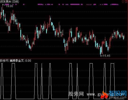 通达信捕捞季金叉选股指标公式