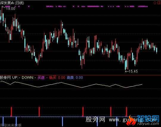 通达信低买高买指标公式