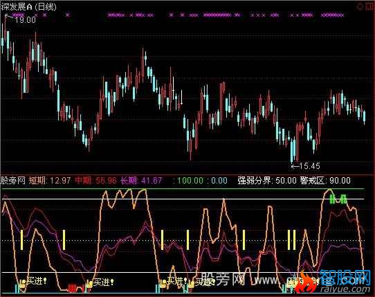 通达信发现庄迹指标公式