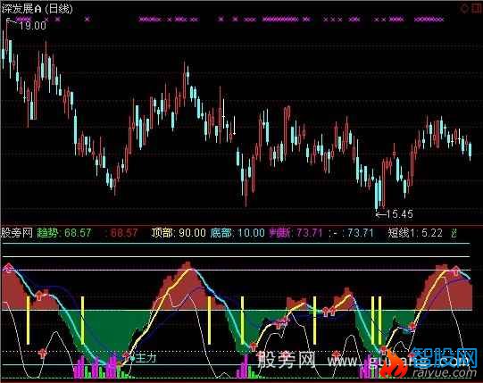 通达信主进顶底指标公式