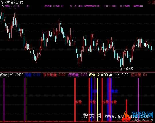 通达信量柱六合一指标公式