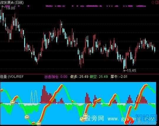 通达信潜龙出击指标公式