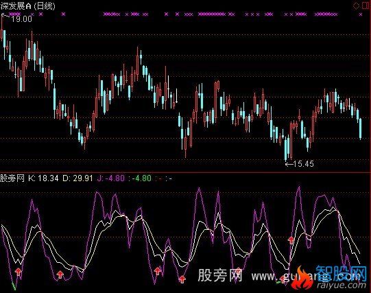 通达信新KDJ+选股指标公式