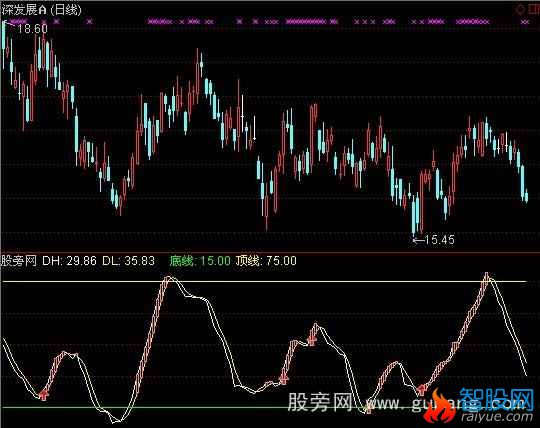 通达信量能动力波段指标公式