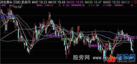 通达信穿越寻牛主图指标公式