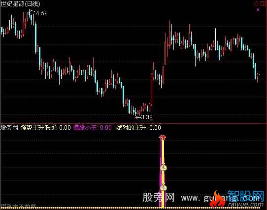 通达信捕捉牛股利器指标公式