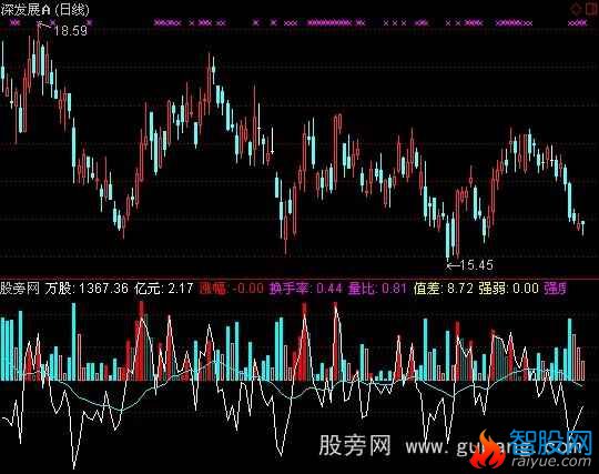 通达信多方轨迹指标公式