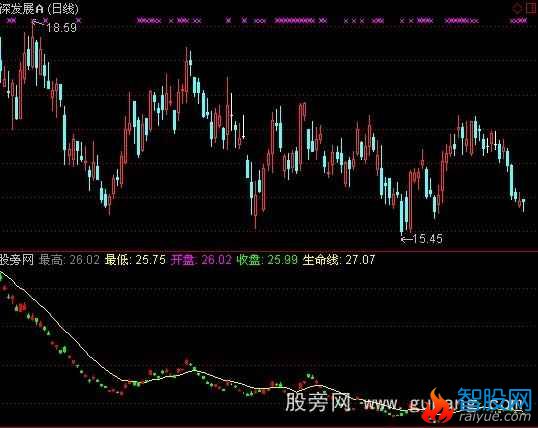 通达信资金起爆点指标公式