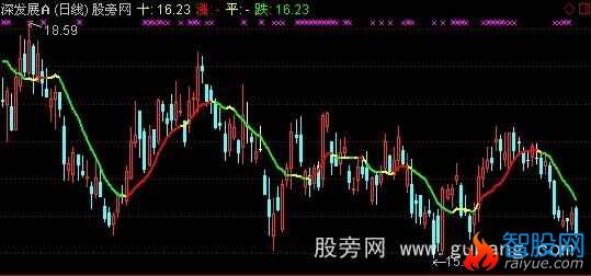 通达信红买绿卖主图指标公式