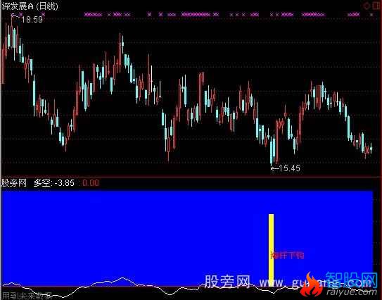 通达信海竿钓鱼指标公式