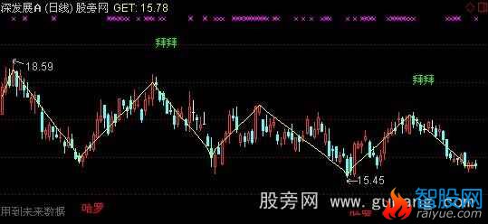 通达信哈罗拜拜主图指标公式