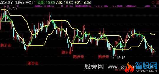 通达信跑步走主图指标公式