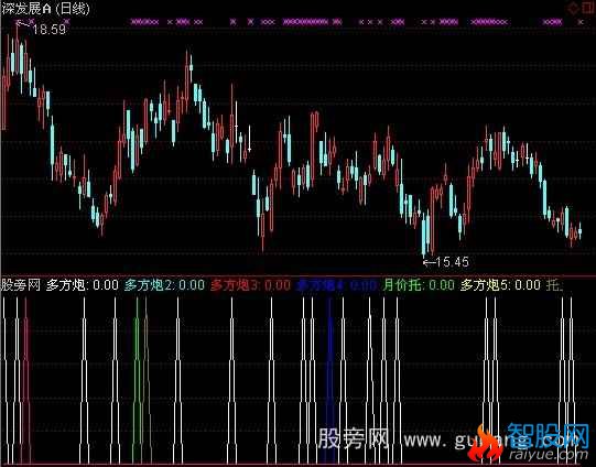 通达信多方炮群指标公式