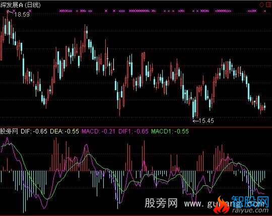 通达信空中加油MACD指标公式