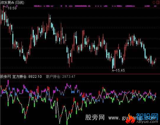 通达信持仓变化指标公式