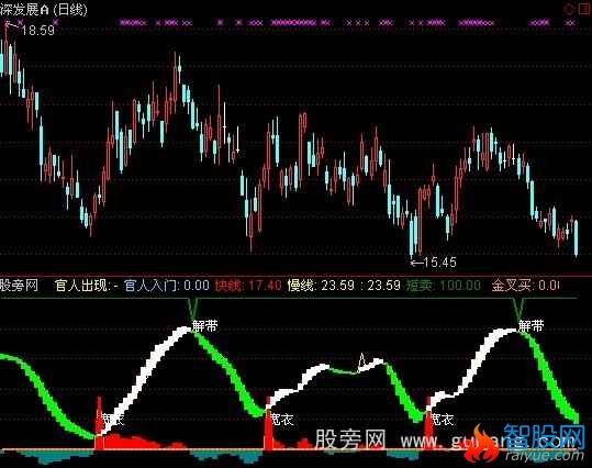 通达信官人我还要指标公式