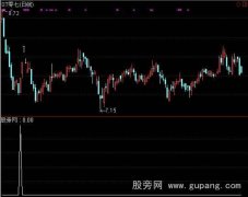 通达信果断介入选股指标公式