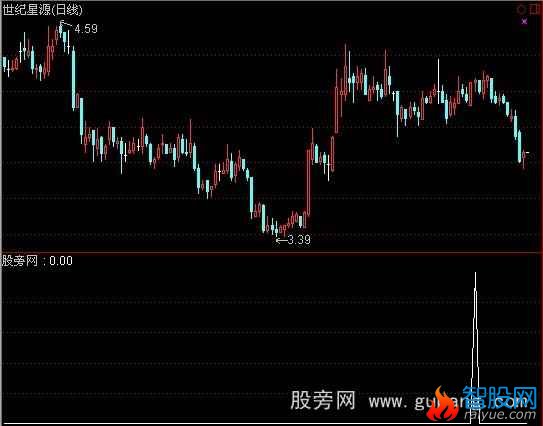 通达信横盘是银选股指标公式