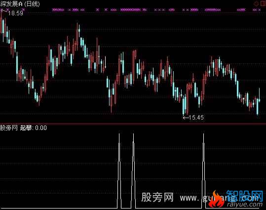 通达信起攀选股指标公式