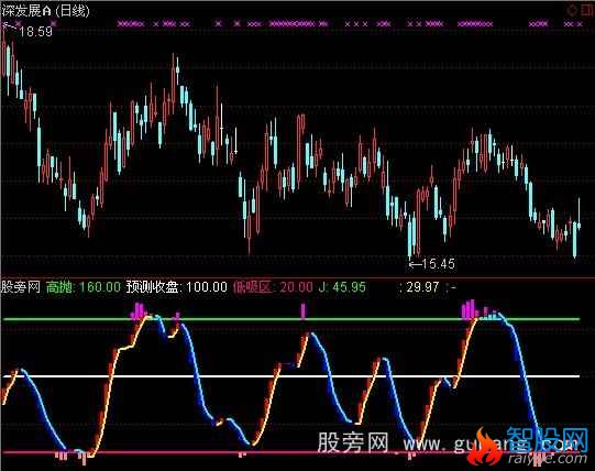 通达信断口涨跌指标公式