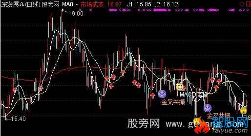 通达信金叉共振主升主图指标公式