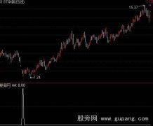 通达信知学抄底指标公式