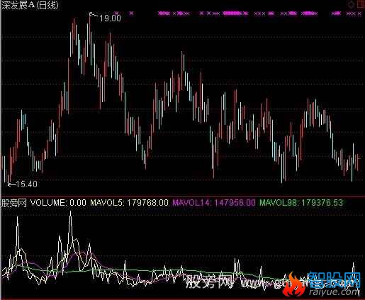 通达信线型成交量指标公式