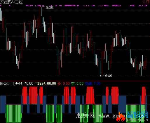 通达信美国阿隆线指标公式