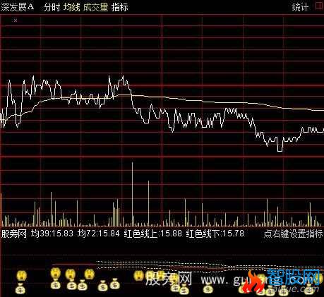 通达信红色抬阶涨停分时指标公式