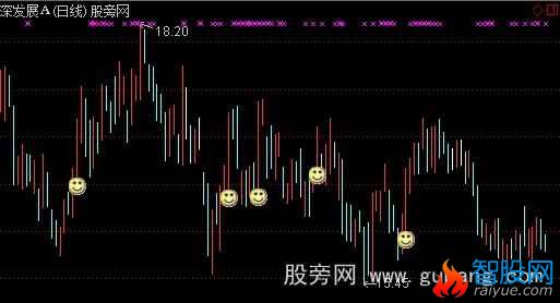 通达信奶牛主图+选股指标公式