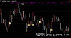 通达信奶牛主图+选股指标公式