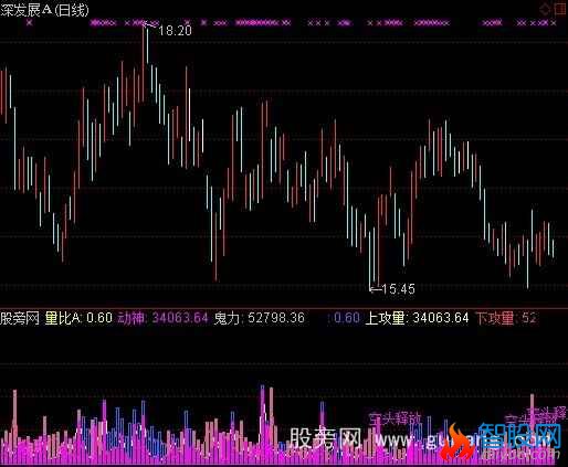 通达信量神指标公式