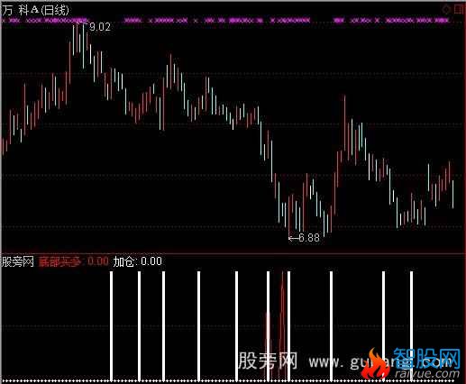 通达信强力极品指标公式