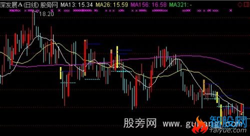 通达信立柱量主图指标公式