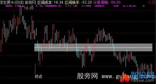 通达信区间成本主图指标公式