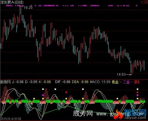 通达信股舞买卖MACD指标公式