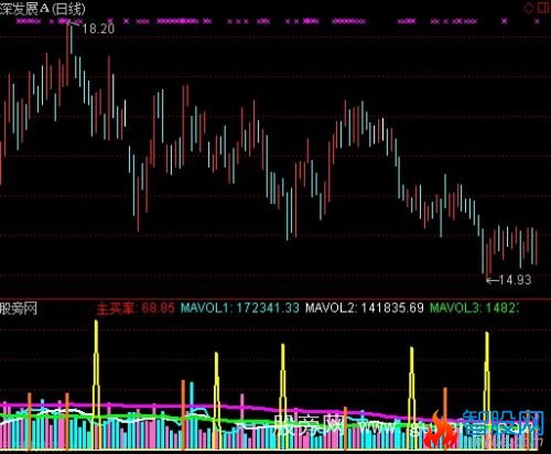 通达信虚拟量能指标公式