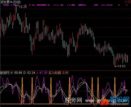 通达信买点准备指标公式