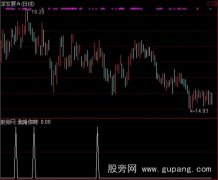 通达信我陪你呀选股指标公式