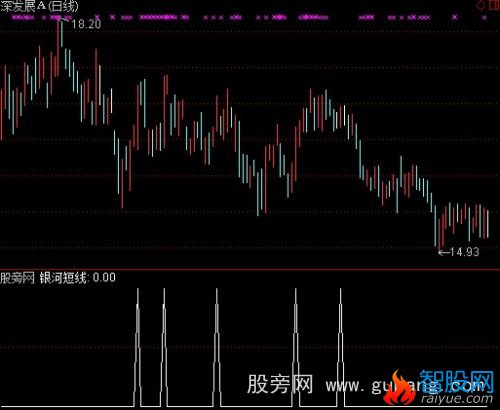 通达信银河短线指标公式