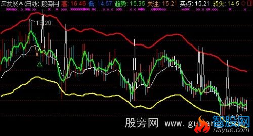 通达信领头羊主图指标公式