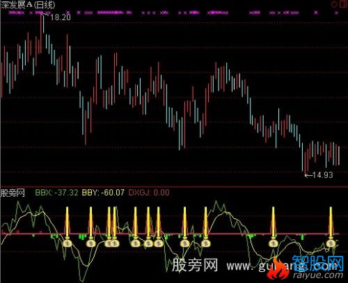 通达信短线攻击指标公式