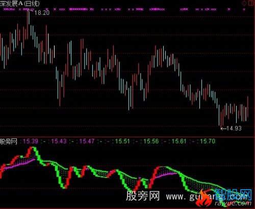 通达信草上飞指标公式