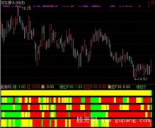 通达信红绿灯+选股指标公式