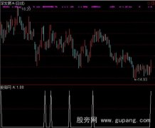 通达信5穿20启动选股指标公式