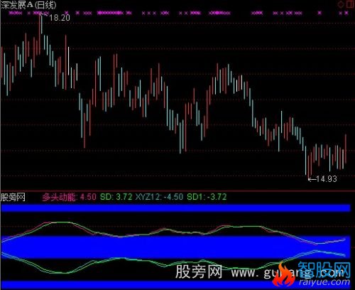 通达信多头动能指标公式