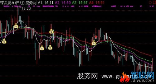 通达信三线粘合主图指标公式