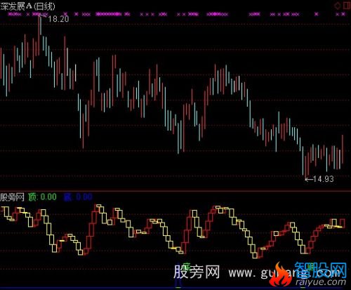 通达信30波段指标公式