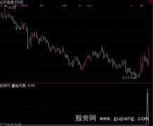 通达信重拾升势选股指标公式