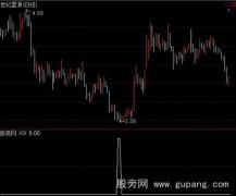 通达信绝地反弹选股指标公式